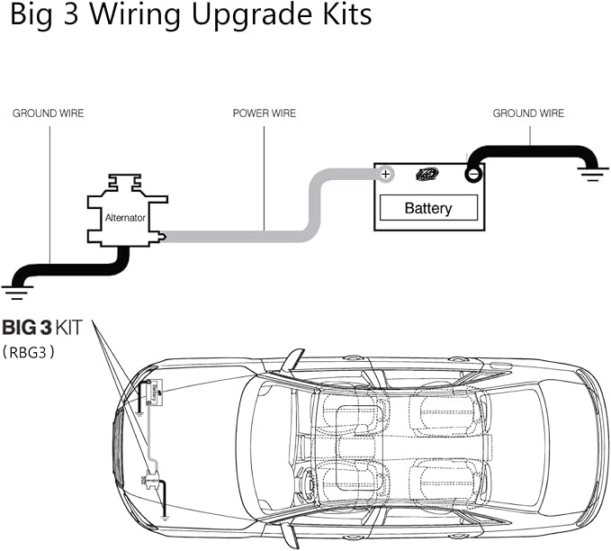 RBG3 True Spec 1/0 Gauge Wire Big 3 Amp Wiring Upgrade Kits for Car Audio Systems