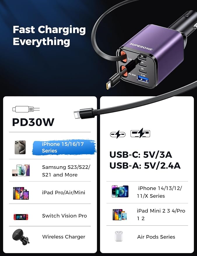 [Upgraded] 6 in 1 Retractable Car Charger, Smaller Fast Car Phone Charger 99W with Cord, USB C and iPhone Car Charger Adapter, Compatible iPhone 17/17 Pro Max/16/15/14/13/12/11, Sumsung