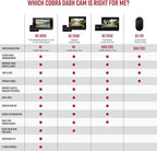Cobra SC120 Dash Cam + Cobra 2.5A DIY Hardwire Kit - OBDII Port to USB-C/Micro-USB with 15ft Cable