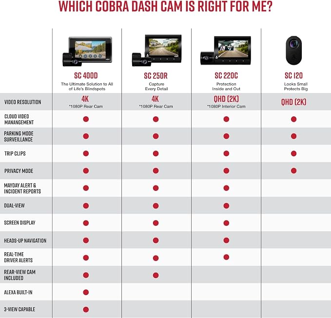 Cobra SC120 Dash Cam + Cobra 2.5A DIY Hardwire Kit - OBDII Port to USB-C/Micro-USB with 15ft Cable