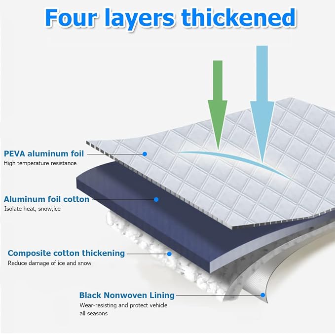 Car Windshield Snow Cover with Side Mirror Cover, 4 Layers Winter Frost Protection for Any Weather, Windscreen Covers with Magnetic Edges, Front Window Automotive Covers for Car SUV Trucks