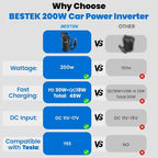 200W Power Inverter, 12V DC to 110V AC Car Plug Adapter Outlet Converter with [30W USB-C]/USB-Fast Charger(18W) / Dual AC Outlets/car Charger for Laptop
