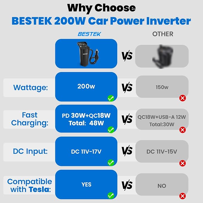 200W Power Inverter, 12V DC to 110V AC Car Plug Adapter Outlet Converter with [30W USB-C]/USB-Fast Charger(18W) / Dual AC Outlets/car Charger for Laptop