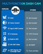 AI Dash Cam Front Rear Inside with Driver Monitor System, 360° Car Camera 4K, 4 Channel Camera for Cars, WiFi GPS, Dashcam 64GB SD Card, Night Vision, 24H Parking Mode, Upgrade DMS V8Plus