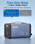 Pure Sine Wave Power Inverter - 1000W Car Inverter DC 12V to 110V AC - Car Charger Adapter Outlet with 4.8A Dual USB Charging Ports - Digital LCD Display - Aluminum Housing - Rubber Handle