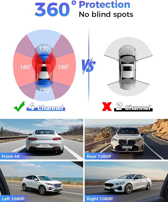 4K 360° Dash Cam, 4-Channel Dash Camera for Cars, Full Coverage Front Rear Left Right Inside with GPS, 5.8GHz Wi-Fi & App, Night Vision, Voice Control, 24H Parking Mode, 128GB Card Included