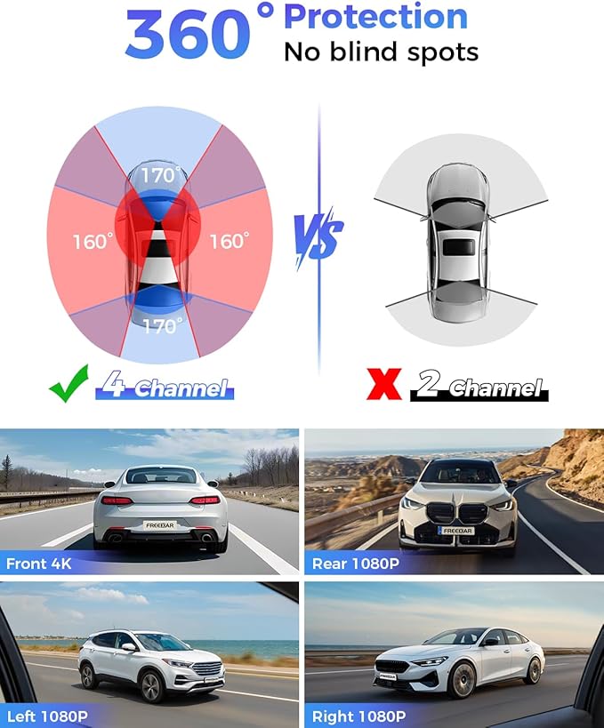 4K 360° Dash Cam, 4-Channel Car Camera Front and Rear Cabin & Sides with GPS, WiFi, Night Vision, 24H Parking Mode, Anti Vandalism for Truckers, Uber, Lyft, Rideshare & Delivery Drivers