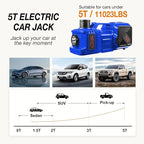 Electric Car Jack Kit with Hydraulic Lift 5-Ton, Tire Inflator & Impact Wrench Heavy-Duty 12V Floor Jack for Sedans,SUVs,MPVs & Trucks.Ideal for Tire Changes & Garage Repairs (with Electric Wrench)