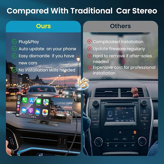 Largest 11.5 inch Wireless CarPlay Screen for Car, A-pple CarPlay & Android Auto HD Touchscreen with 4K Dash Cam/1080P Backup Camera/Navigation/Bluetooth/Voice Control/FM/Mirror Link,for All Vehicles