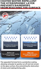 Car Glass Water repellentt - Anti Mist Sealant, Vision Improvement Film, Quick Apply Defog Agent, Durable Weatherproof Shield, Enhanced Night Driving Safety | for Sedans RVs