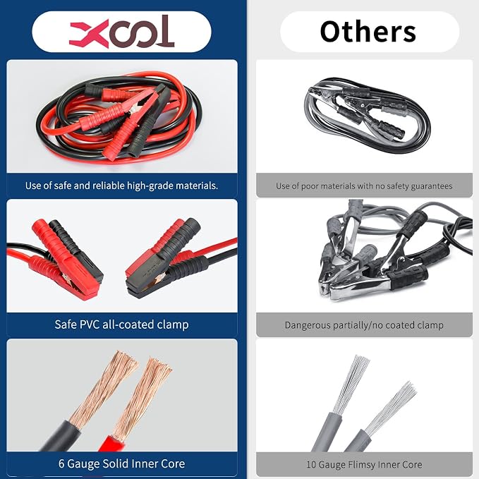 Car Emergency Kit with Jumper Cables, Car Roadside Emergency Kit, First Aid Kit, Tow Strap & Tool Set – Roadside Safety Kit for Cars, Trucks & SUVs