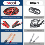 Car Emergency Kit with Jumper Cables, Car Roadside Emergency Kit, First Aid Kit, Tow Strap & Tool Set – Roadside Safety Kit for Cars, Trucks & SUVs
