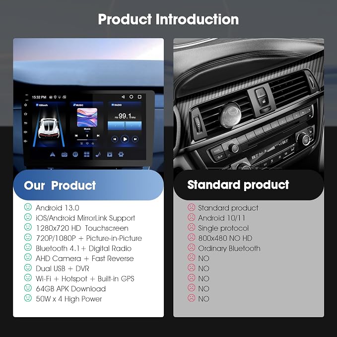 Carplay Screen for Car, 9 inch Wireless CarPlay & Android Auto,Backup Camera,Double Din Car Stereo,GPS Navigation, ZLink,Audio Receivers, Music Player (9 inch)