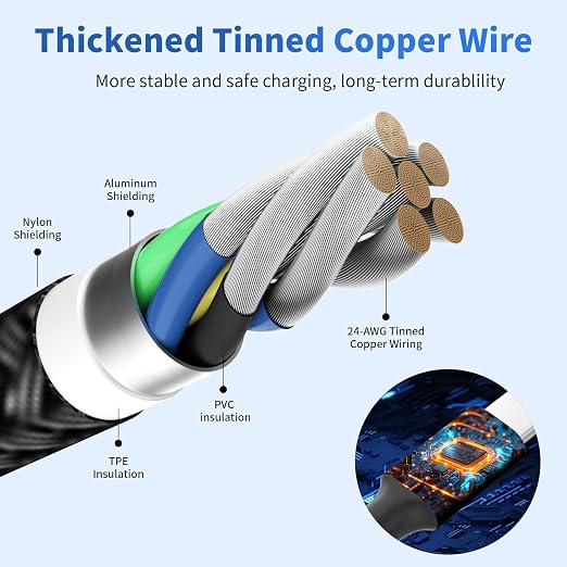Dual Type-C 4 in 1 Multi Charging Cable [1Pack 5FT], Nylon 4 in 1 Charging Cable, Multi Chargers for All Devices with IP/Type C/Micro Port, Compatible with Most Cell Phones/Tablets and More