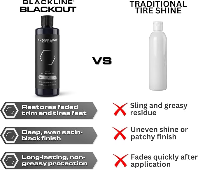 Blackout Trim & Tire Dressing - Best Tire Shine No Sling Formula - Water Based Protection for Car Tires & Trim - Safe for Cars, Trucks, SUVs & More - 16 fl oz (Pack of 4)
