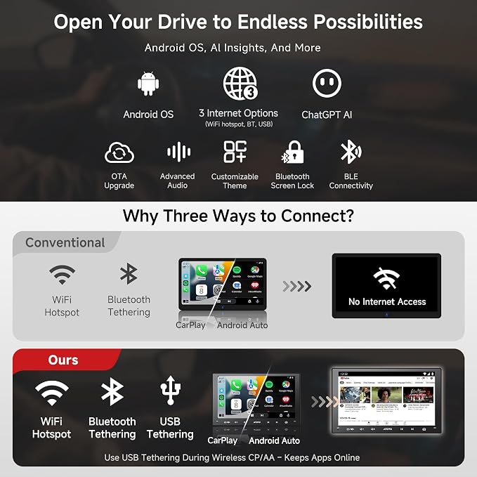 A5L 9 Inch Double-DIN Android Car Stereo Wireless CarPlay Android Auto, Wi-Fi/USB Tethering, GPS Navigation, AI-Powered Car Radio, 24EQ, Mirror Link, HD LRV, Backup Camera, OTA Upgrade