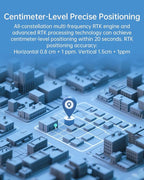 MJ RTK Module, Centimeter-Level high-Precision Tracker, All-Constellation(GPS/BDS/GLONASS/Galileo/QZSS) GNSS Receiver, Real-time Positioning of Vehicles and GPS surveys (MJRTK-UM960)