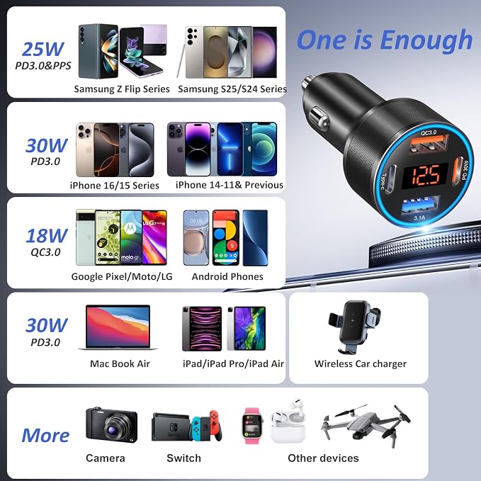 Car Charger USB C Fast Charge, 2 Pack 65W 4-Port Dual 12V USB-C & USB-A Car Phone Charger Super Fast Charging Cigarette Lighter Adapter for Samsung S26/S25/S24/S23, Pixel, Android +60W Type C Cable