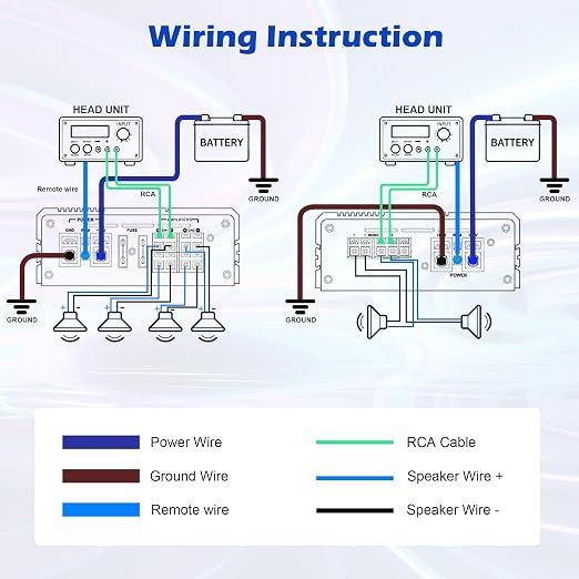 4 Gauge Complete Amp Wiring Kit, Premium Car Amplifier DIY Installation Kit, 1200W High Power CCA Cable with Fuse Holder& Full Accessories for Car Truck/RV/ATV Audio Systems Radio Subwoofer Speaker