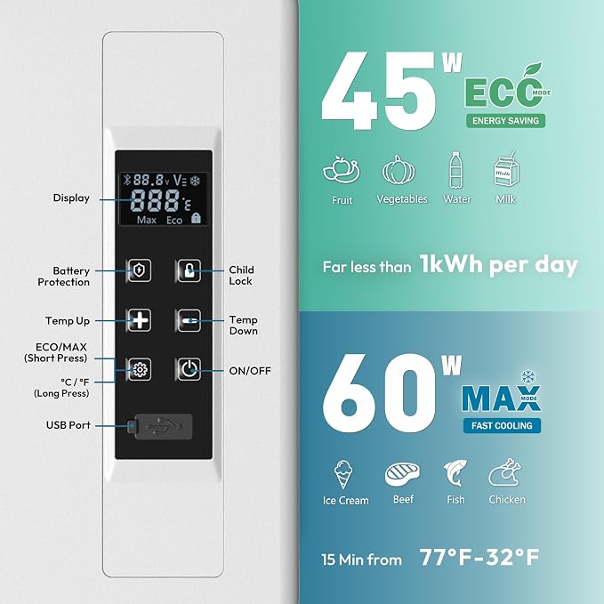 12 Volt Refrigerator, 31QT(29L) Compressor Electric Cooler APP Control, Car Fridge -4℉~68℉, Portable Refrigerator 12/24V DC 100-240V AC, Portable Freezer for Camping, Boat, Travel