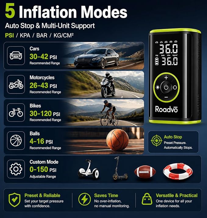 [10000mAh] Tire Inflator Portable Air Compressor - 150PSI 3X Faster Electric Cordless Air Pump for Car Tires, Bike Pump with Presta & Schrader Valves, Digital Gauge, Auto Shut-Off 2 [Pack]