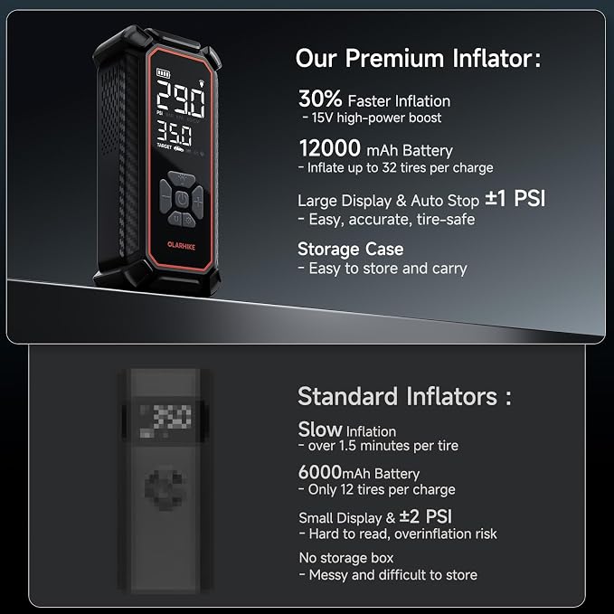 Cordless Tire Inflator Portable Air Compressor, 3X Fast Inflation,12000mAh Battery, Air Pump for Car Tires, Pickups, SUVs, Electric Pump with Digital Pressure Gauge/Auto Shuttoff, Gift Ideas