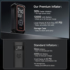 Cordless Tire Inflator Portable Air Compressor, 3X Fast Inflation,12000mAh Battery, Air Pump for Car Tires, Pickups, SUVs, Electric Pump with Digital Pressure Gauge/Auto Shuttoff, Gift Ideas