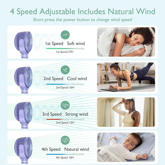 8000mAh Portable Stroller Fan, 27H Ultra-long Battery Life Detachable 4 Speed 360°Rotate LED Night Light with 2 Modes, USB Rechargeable Handheld Cooling Fan for Travel/Car Seat/Bedroom