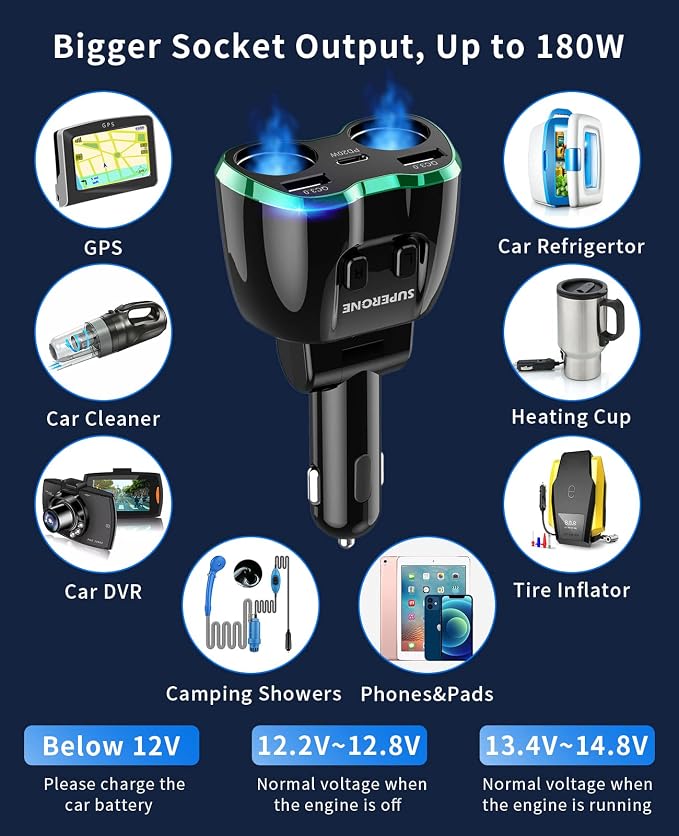 [2026 Upgraded] Cigarette Lighter Splitter, 180W 2-Socket Cigarette Lighter Adapter with Dual QC3.0 and 20W PD USB C Car Charger Splitter for GPS/Dash Cam/Laptop/iPad/iPhone 17/16/15/14/13/12