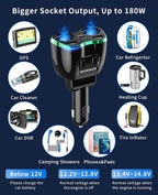 [2026 Upgraded] Cigarette Lighter Splitter, 180W 2-Socket Cigarette Lighter Adapter with Dual QC3.0 and 20W PD USB C Car Charger Splitter for GPS/Dash Cam/Laptop/iPad/iPhone 17/16/15/14/13/12