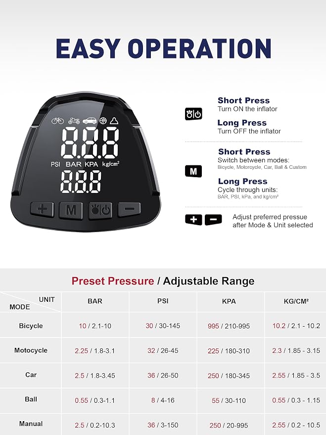 Portable Tire Inflator for Car, 20V/12V Dual-Power & Max 150 PSI Design | Car Portable Air Compressor, Digital Tire Inflator with Gauge, Smart Auto-Stop & Fast Inflation for Cars, Motorcycles, Bikes