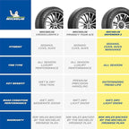 Defender2 All-Season Tire, CUV, SUV, Cars and Minivans - 225/50R17/XL 98H