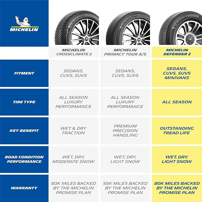 Defender2 All-Season Tire, CUV, SUV, Cars and Minivans - 215/55R17 94H
