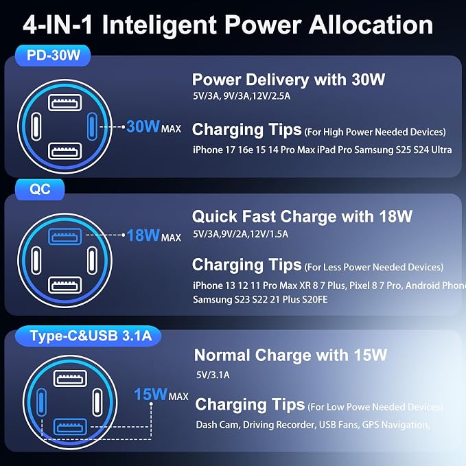 Car Charger USB C Fast Charge, 2 Pack 65W 4-Port Dual 12V USB-C & USB-A Car Phone Charger Super Fast Charging Cigarette Lighter Adapter for Samsung S26/S25/S24/S23, Pixel, Android +60W Type C Cable