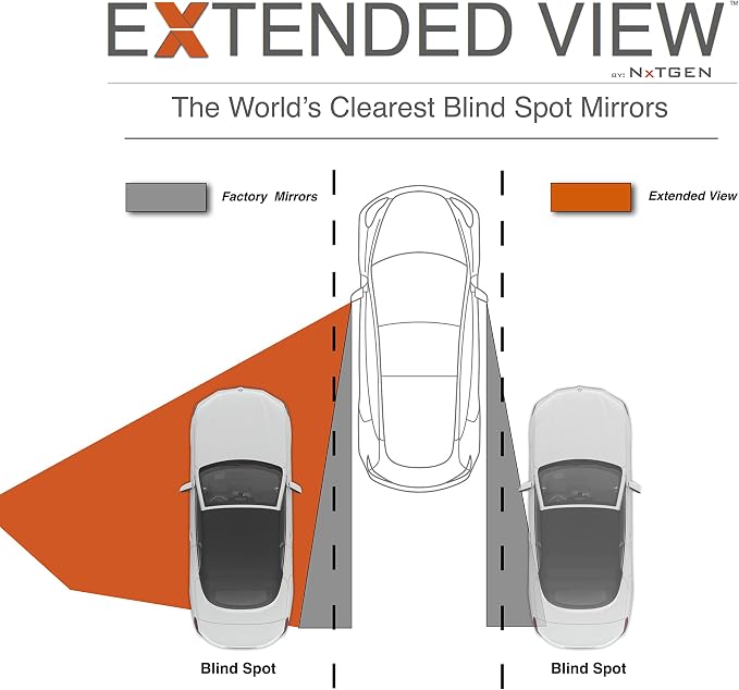 NXTGEN Custom Blind Spot Mirrors - Extended View (2 Pack) Compatible With 4th Gen Ram 1500 - 2 Piece Set (Left & Right)