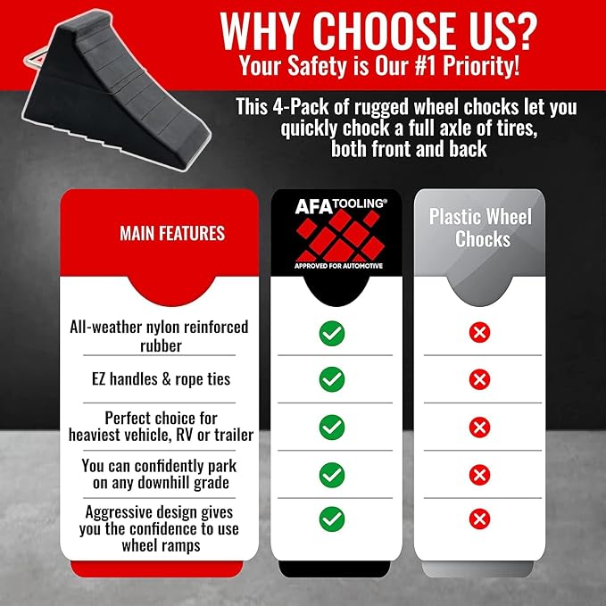 AFA Tooling - Heavy Duty Rubber Wheel Chocks w/Steel Tie Off Handles - RV Wheel Chock for Front & Back Tires - Quick Grip Ribbed Design - Great for Your Camper, Trailer, RV, Truck, Car or ATV - 4 Pack