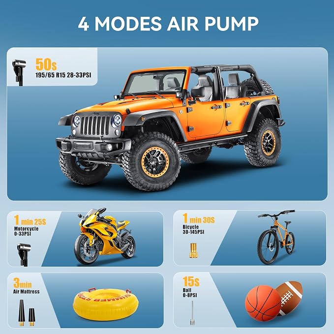 Tire Inflator Portable Air Compressor, High-Speed 150PSI Cordless Air Pump for Car Tires with Powerful Battery, Auto Shut-Off - Portable Tire Pump for Car, Bike, Motorcycle and Balls 2 (Pack)