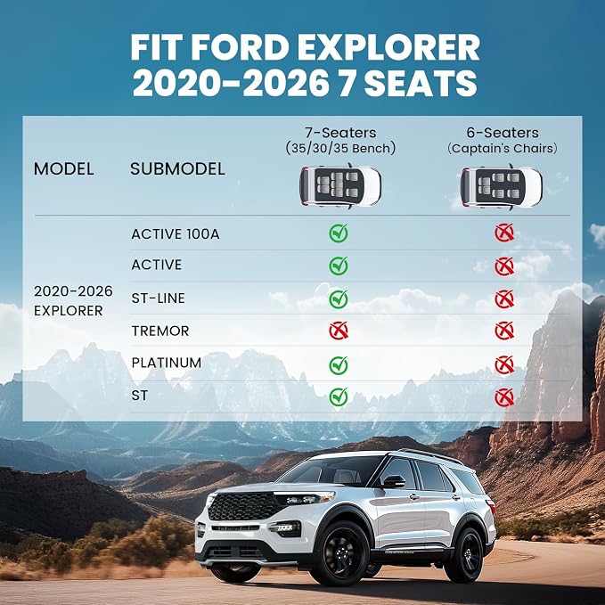 Floor Mats & Cargo with Backrest Mat for Ford Explorer 7 Seats 2020-2025 2026 7 Passenger(Not Fit 6 Seats), Custom Fit All Weather Protector TPE Easy Clean Floor Liners, 5pcs Full Set Black