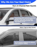 in-Channel Window Rain Guards Fit for Chevy Malibu 2016-2025(9 Gen),Rain Guards Visors Vent Visors Window Deflector, Vent Shades Car Accessories -4 pcs