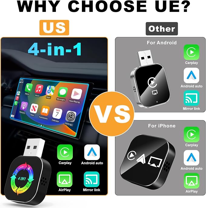 2026 Upgraded Wireless Carplay Adapter, 4 in 1 Screen Mirroring Support Mirror Link/AirPlay for Apple CarPlay & Android Auto, Mini USB/Type-C Plug & Play Car Play Adapter, Wired to Wireless