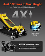 3 Ton Low Profile Floor Jack | Heavy-Duty Racing, Dual Pistons Quick Lift Pump, Lifting Range 3.35"-19.69"