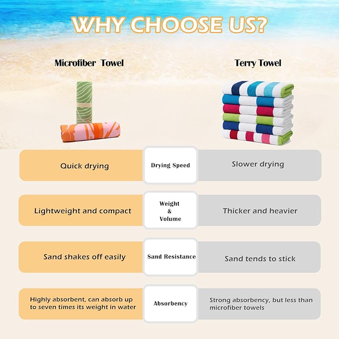 2 Pack Microfiber Beach Towel, Quick Dry Travel Towel Large Sand Free Towel for Beach, Camping, Swim Pool, Gym, Sports& Yoga 71"x32", Retro Tropics/Tropical Sunset