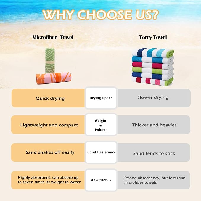 2 Pack Microfiber Beach Towel, Quick Dry Travel Towel Large Sand Free Towel for Beach, Camping, Swim Pool, Gym, Sports& Yoga 71"x32", Whale& Jellyfish