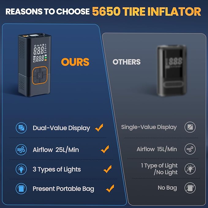 Tire Inflator Portable Air Compressor - 150PSI Air Pump for Car Tires, Portable Air Compressor with Digital Tire Pressure Gauge, Cordless Electric Bike Pump for Inflatables, Motorcycle, Ball.