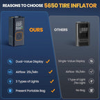 Tire Inflator Portable Air Compressor - 150PSI Air Pump for Car Tires, Portable Air Compressor with Digital Tire Pressure Gauge, Cordless Electric Bike Pump for Inflatables, Motorcycle, Ball.