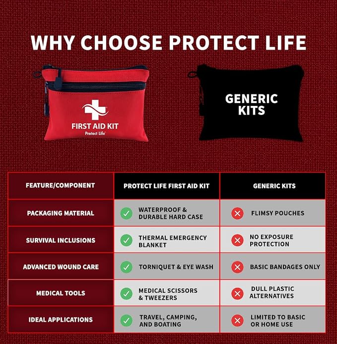 Doctor Developed Mini First Aid Kit, 100 Piece Waterproof Emergency Kit for Car, Boat, Camping & Travel, Includes Emergency Blanket, Tourniquet & First Aid Guide