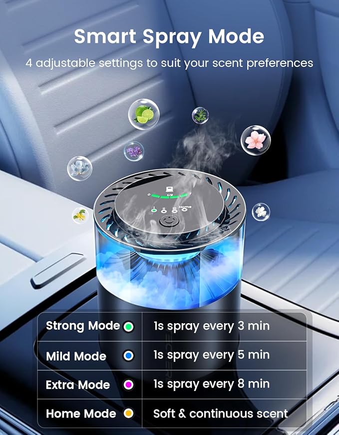 Smart Car Air Freshener Diffuser with Ambient Light, Oil Level Indicator, 2 Scent Refills, Auto On/Off, 4 Mist Modes, 1600 Sprays Rechargeable Aroma Diffuser for Car, Home, Office, Bedroom