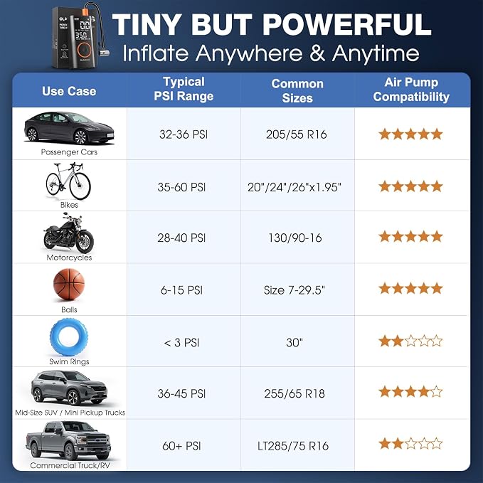Tire Inflator Portable Air Compressor, Smart Dual Hose System, Auto Air Pump for Car Tires, Bike,Bicycle, Motorcycles,Electric Pump with LED Light & Digital Pressure Gauge