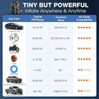 Tire Inflator Portable Air Compressor, Smart Dual Hose System, Auto Air Pump for Car Tires, Bike,Bicycle, Motorcycles,Electric Pump with LED Light & Digital Pressure Gauge