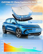 for Chevrolet Equinox EV SUV 2024 2025 2026 Windshield Sun Shade - 4 Layers for Front Windows Shade Cover Custom Fit Chevy Equinox EV Not for Gasoline Equinox 250T Shade Blocks UV Rays Car Accessories